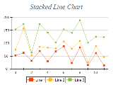 Free Chart 2d line stacked